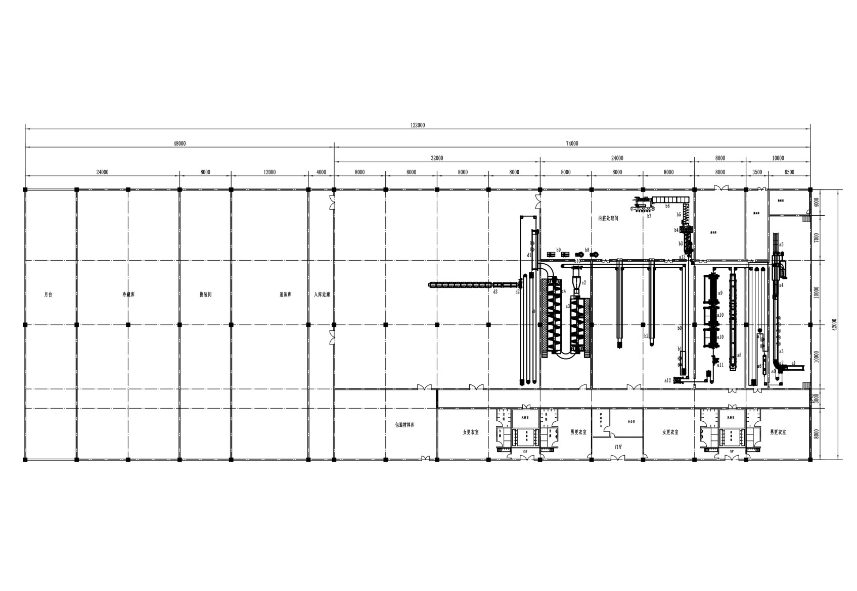 5000BPH Birds slaughterhouse turnkey project